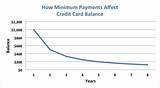 Images of Credit Karma Debt Payoff Calculator