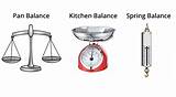 A Pan Balance Is Used To Measure Pictures