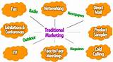 Difference Between Internet Marketing And Traditional Marketing Photos
