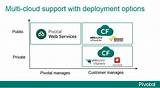 Pivotal Cloud Foundry License Cost Photos