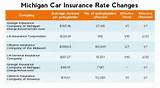 Lower Auto Insurance Rate Pictures