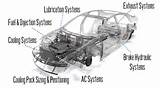 Automotive Hvac Systems