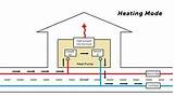 Heat Pump Home Heating Pictures