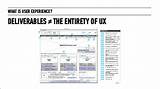 Roles And Responsibilities Of Ux Designer