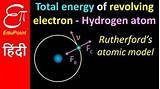 Hydrogen Atom Energy Pictures