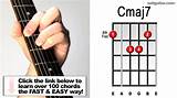 Pictures of How To Learn Guitar Chords Easy