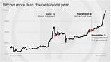 Photos of Bitcoin Stock Chart 2017