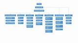 Organizational Structure Of A Solar Company Pictures