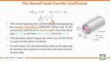 Overall Heat Transfer Coefficient Photos