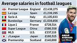 Average Premier League Salary Per Year