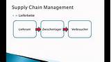 The Definition Of Supply Chain Management