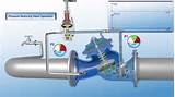 Photos of Pressure Pump How Does It Work