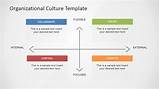 Images of Organizational Culture Of A Company