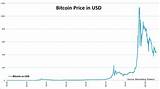 Bitcoin Price Euro Pictures