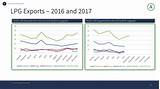 Lpg Market Outlook 2016 Images