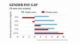Pictures of Gender Salary Gap