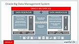 What Is Oracle Big Data Images