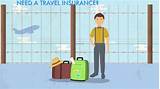 Images of Travel Insurance For A Trip