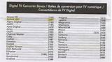 Photos of Zenith Digital Tv Converter Remote Codes