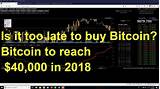 Pictures of Is It A Good Time To Buy Bitcoin