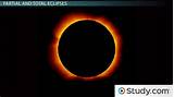 Eclipse Online Education Pictures