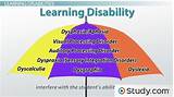 Online Diploma Disability Images