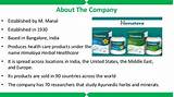 Pictures of Himalaya Company