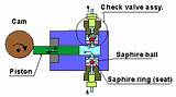 Images of Piston Pump Operating Principle