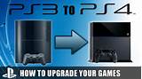 Can Ps4 Play Ps3 Games