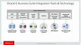 Pictures of Oracle Integration Services