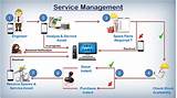 Service Management It Photos