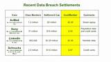 Images of Data Breach Settlements