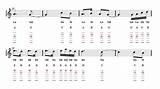 Guitar Chords Of See You Again