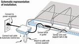Roof De Icing Cable Installation Pictures