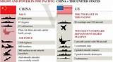 The Us Military Power Images