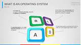 Operating System Security Photos