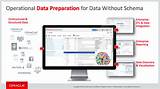 Oracle Big Data Preparation Cloud Service Photos