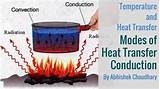 Photos of How Heat Transfer