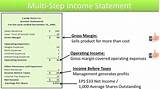 Income Statement Exercises Images