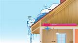Will Homeowners Insurance Cover Roof Leaks