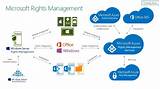 Images of Azure Rights Management Services