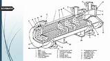 Baffles In Heat Exchanger