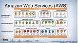 Amazon Cloud Services Revenue Images