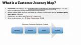 Pictures of Customer Journey Travel