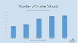 Pictures of Charter School Report Cards