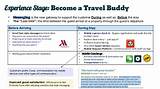 Images of Customer Journey Travel