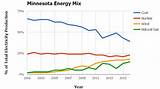Images of Renewable Energy Jobs Minnesota