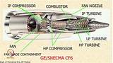 Images of Gas Turbine Engine