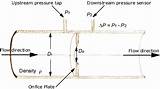 Gas Pipe Pressure Drop Calculation Images