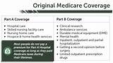 Can I Switch From Medicare Advantage To Medicare Supplement Images